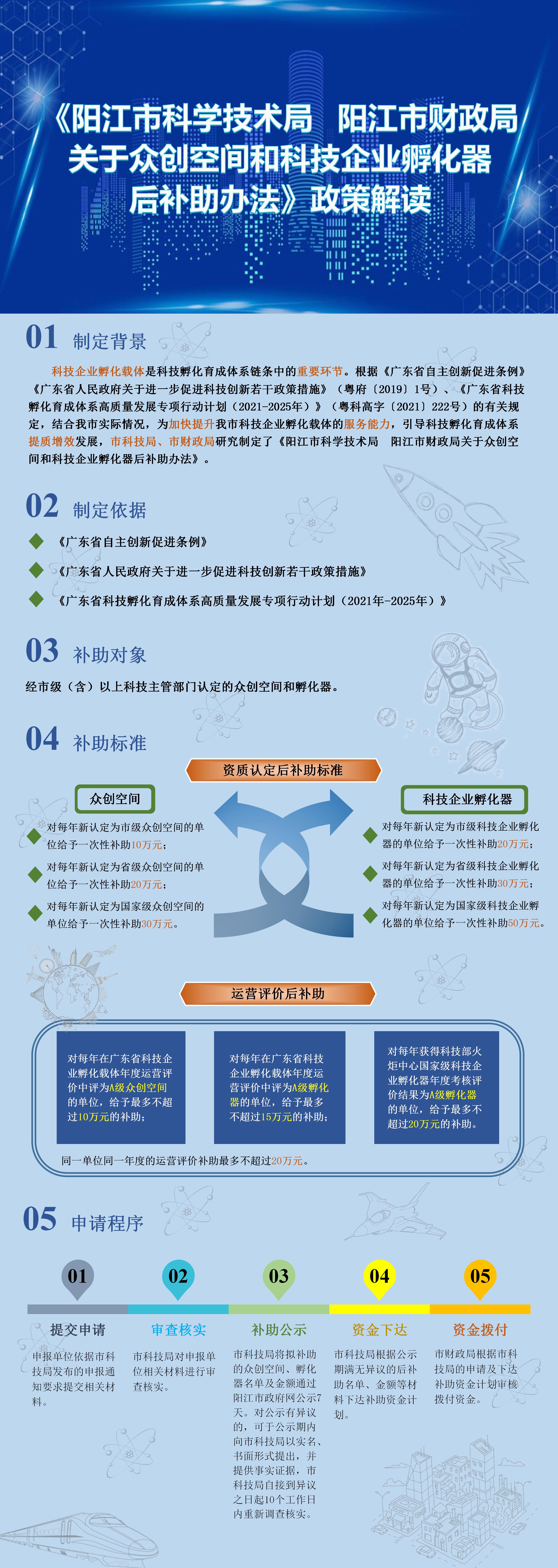 一圖讀懂《陽(yáng)江市科學(xué)技術(shù)局陽(yáng)江市財(cái)政局關(guān)于眾創(chuàng)空間和科技企業(yè)孵化器后補(bǔ)助辦法》.jpg